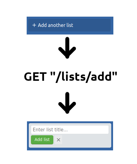 Addlist
